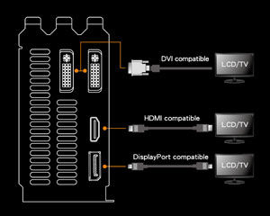 IO Ports