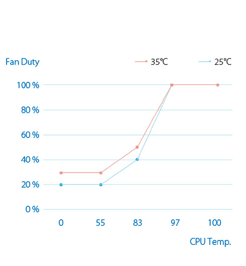 Exclusive Thermal Radar Technology for Energy Efficiency