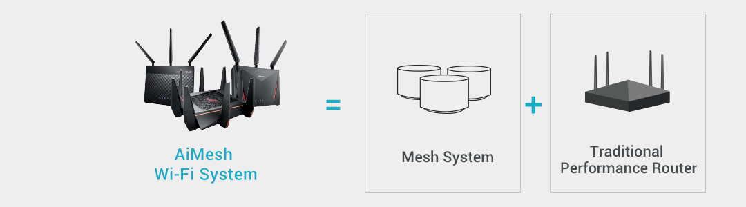 Меш система. Mash роутеры, схема расположения. Роутер меш система. Mesh система. Mash System роутер.