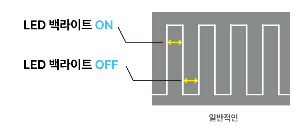 How does onscreen flicker affect your eyes?