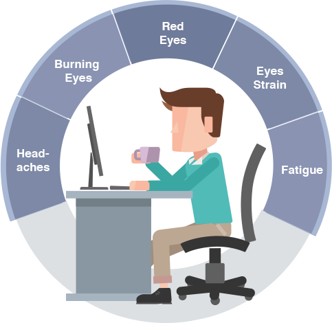 Computer Vision Syndrome