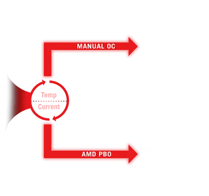 Dynamic OC Switcher diagram