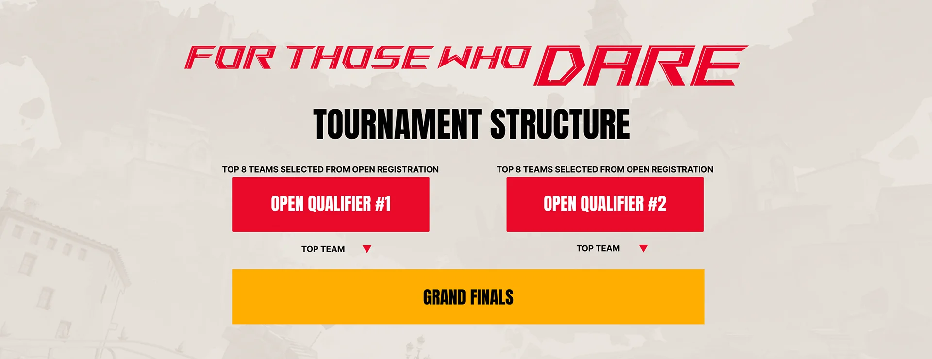 Tournament Structure, from top to bottom, Top 16 teams selected from open registration, after open qualifer #1 and #2, Top 4 teams go to grand finals.