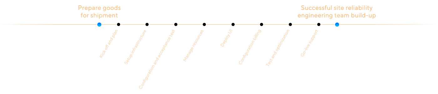 This is a line graph that helps people understand the ASUS 8weeks ai software services