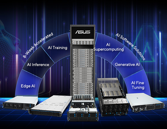 This is a graphic showcase ai server full lineup to support different level of AI development from edge ai, generative ai, ai supercomputing with single server and full rack options