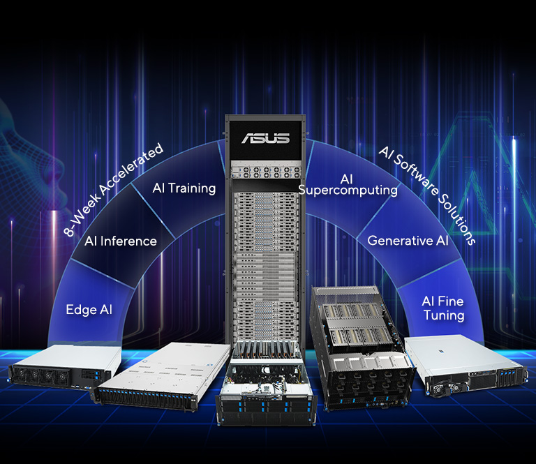 This is a graphic showcase ai server full lineup to support different level of AI development from edge ai, generative ai, ai supercomputing with single server and full rack options