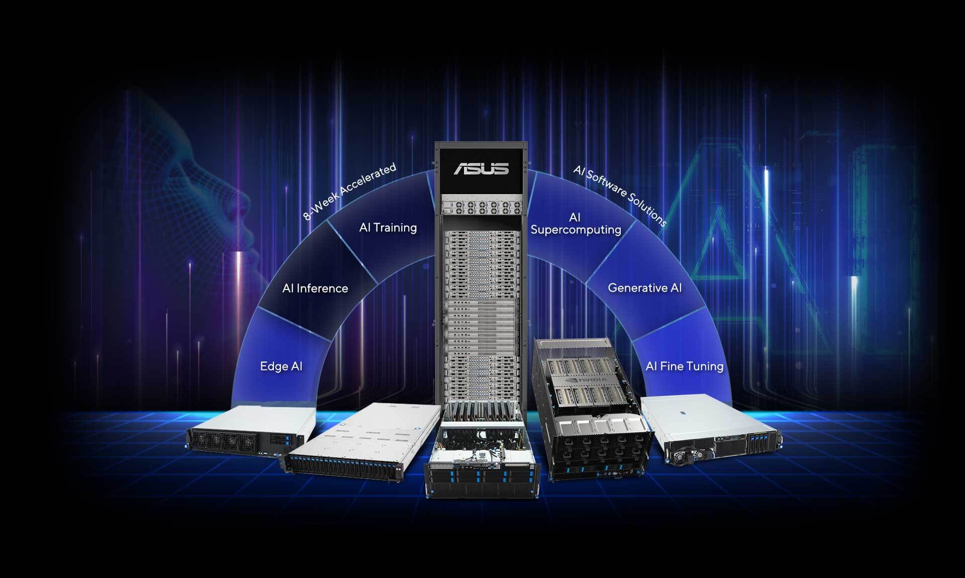 This is a graphic showcase ai server full lineup to support different level of AI development from edge ai, generative ai, ai supercomputing with single server and full rack options