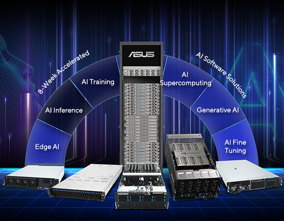 This is a graphic showcase ai server full lineup to support different level of AI development from edge ai, generative ai, ai supercomputing with single server and full rack options