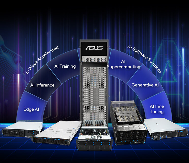 This is a graphic showcase ai server full lineup to support different level of AI development from edge ai, generative ai, ai supercomputing with single server and full rack options