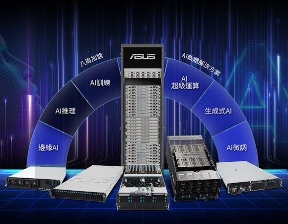 此圖片顯示 AI 伺服器全系列產品藉由單一伺服器以及完整機架選項，支援不同級別的 AI 開發，包括邊緣 AI、生成式 AI、AI 超級運算