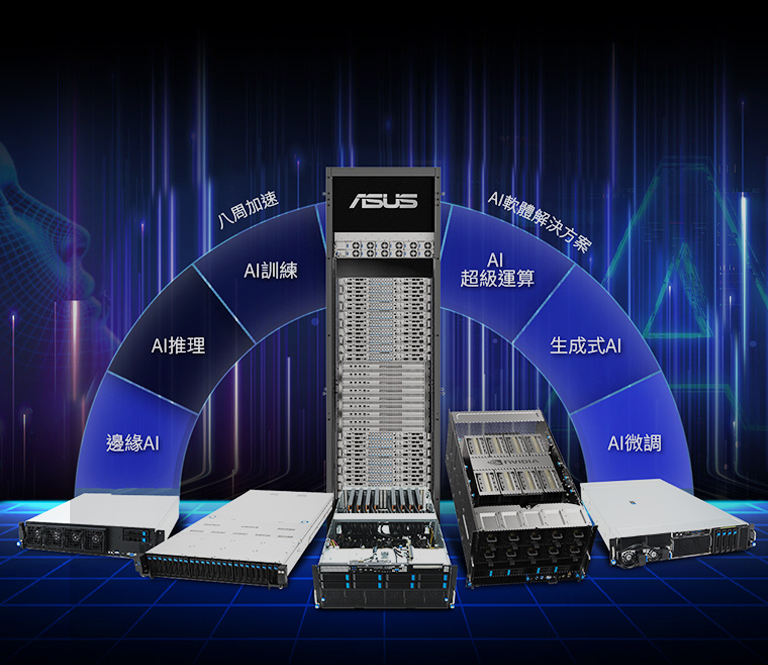 此圖片顯示 AI 伺服器全系列產品藉由單一伺服器以及完整機架選項，支援不同級別的 AI 開發，包括邊緣 AI、生成式 AI、AI 超級運算