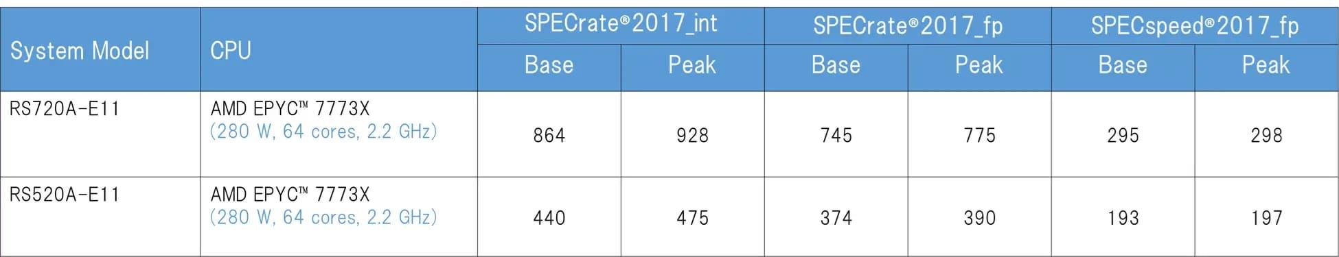 PEC CPU results