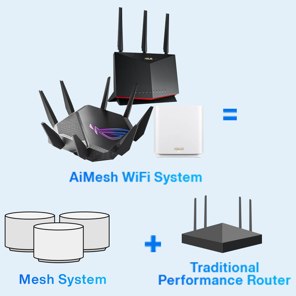 tekort creatief Madeliefje What is AiMesh and AiMesh Router | ASUS
