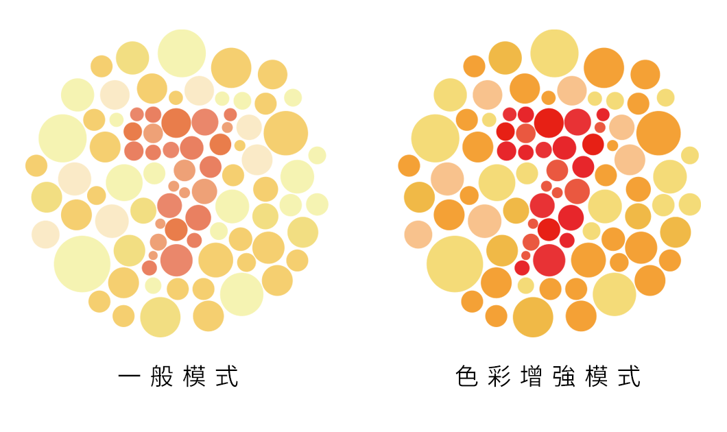 色彩增強模式