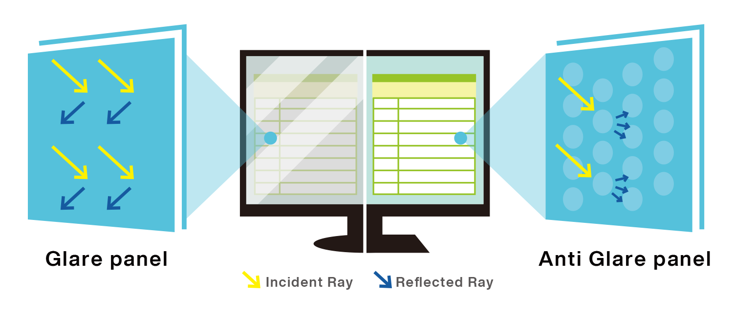 How does a glossy screen affect your eyes?