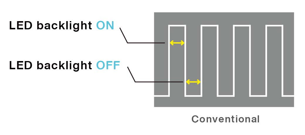 How does onscreen flicker affect your eyes?