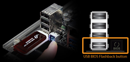 USB BIOS Flashback 按鈕