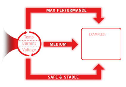 Esquema Core Flex