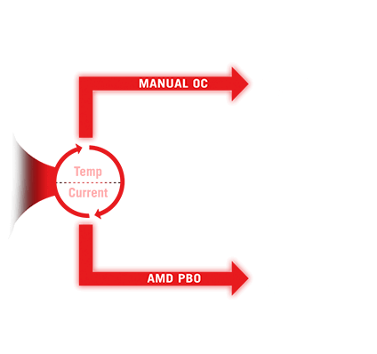 Esquema del Conmutador OC Dinámico