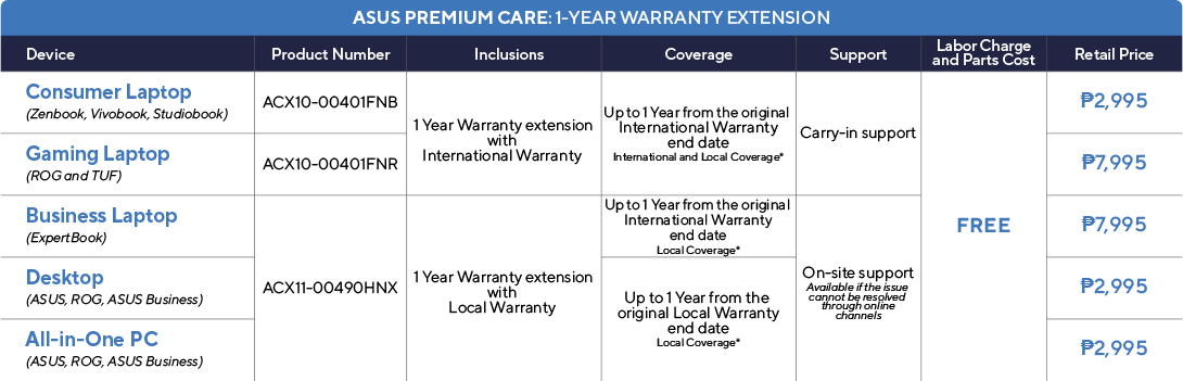 ASUS Premium Care: 1-Year Warranty Extension