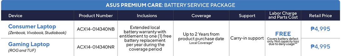 ASUS Premium Care: Battery Service Package