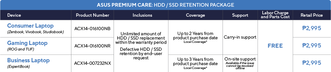 ASUS Premium Care: HDD/SSD Retension Package