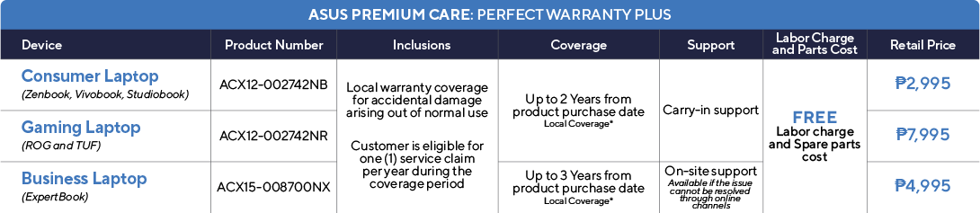ASUS Premium Care: Perfect Warranty Plus