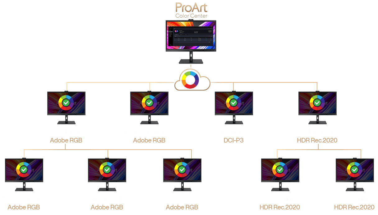 ProArt Color Center can manage the color accuracy of multiple monitors with different color spaces
