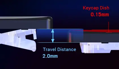 Diagram showing the travel distance and keycap depth of the Strix G17's keyboard.